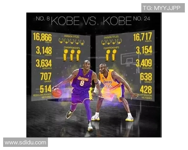 科比——湖人队史唯一拥有两件球衣号码的传奇